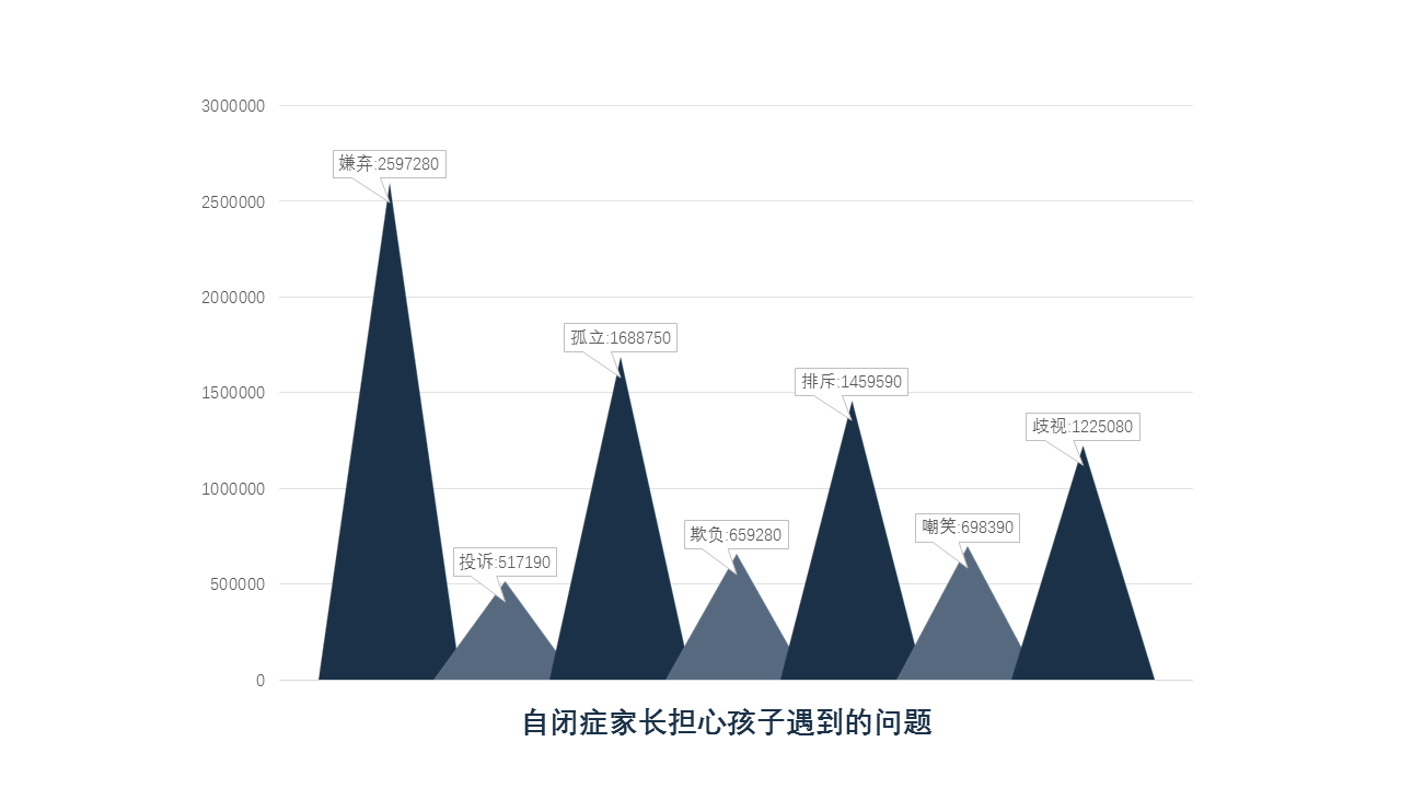 南京自闭症